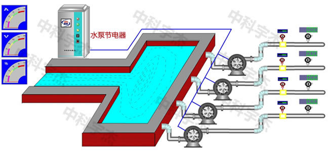 水泵供水系統(tǒng)，水泵節(jié)電器